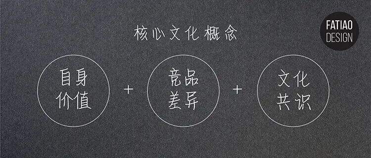品牌IP设计思考：4个要点、3个落地项目、1个流程-广告人干货库