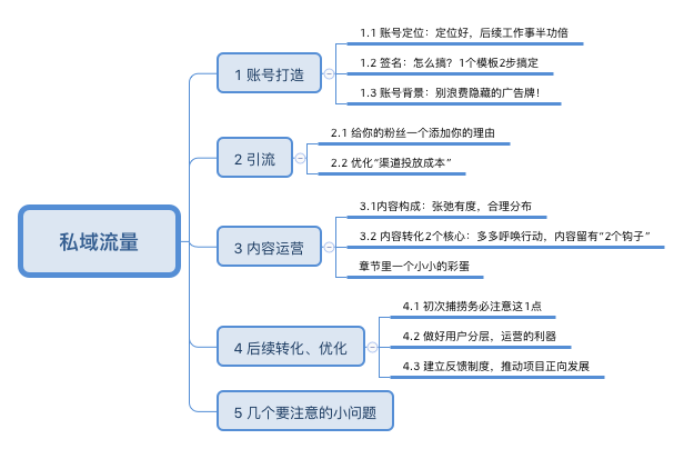 广告人干货库 社群运营:私域流量实操指南-广告人干货库