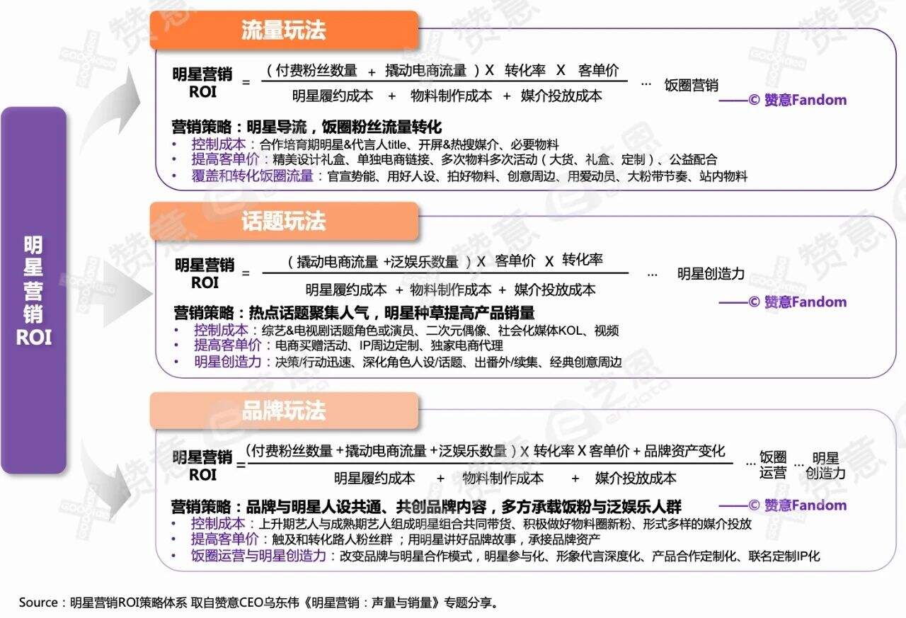 方案库 对话赞意CEO乌东伟 : 明星代言 , 真的香吗?| 幕后-广告人干货库