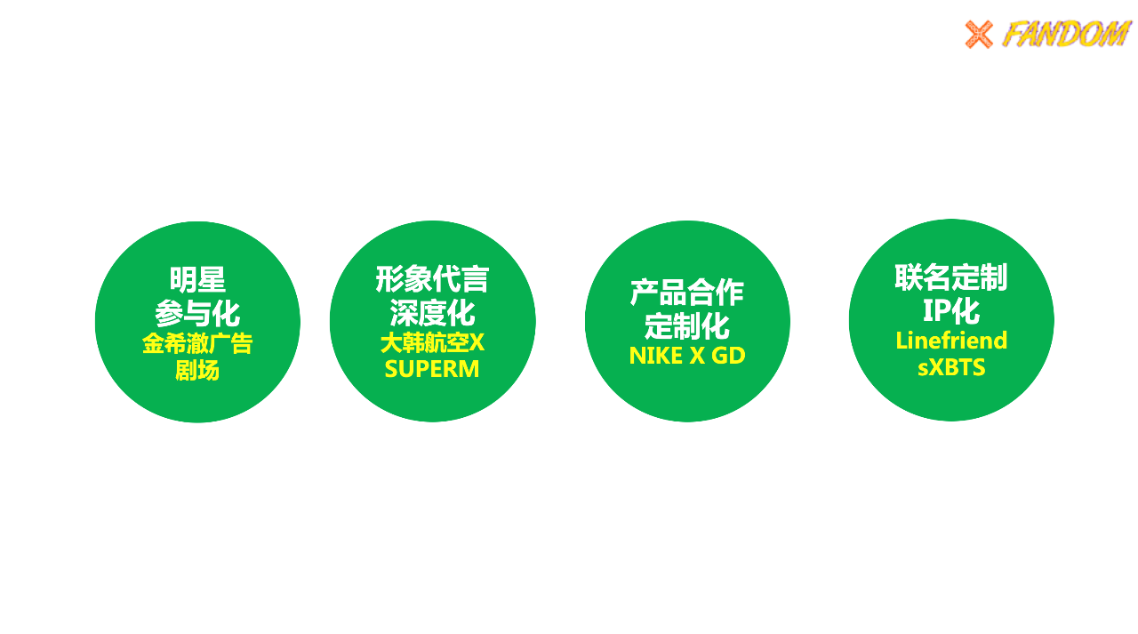 对话赞意CEO乌东伟 : 明星代言 , 真的香吗？| 幕后-广告人干货库
