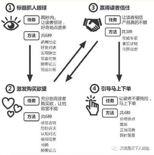 广告人干货库 为什么看了很多品牌案例,还是写不好文案?-广告人干货库