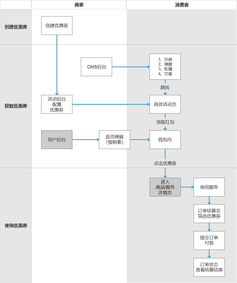 方案库 如何让PM完成需求评审而不被打?-广告人干货库