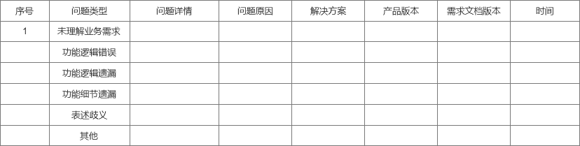 方案库 如何让PM完成需求评审而不被打?-广告人干货库