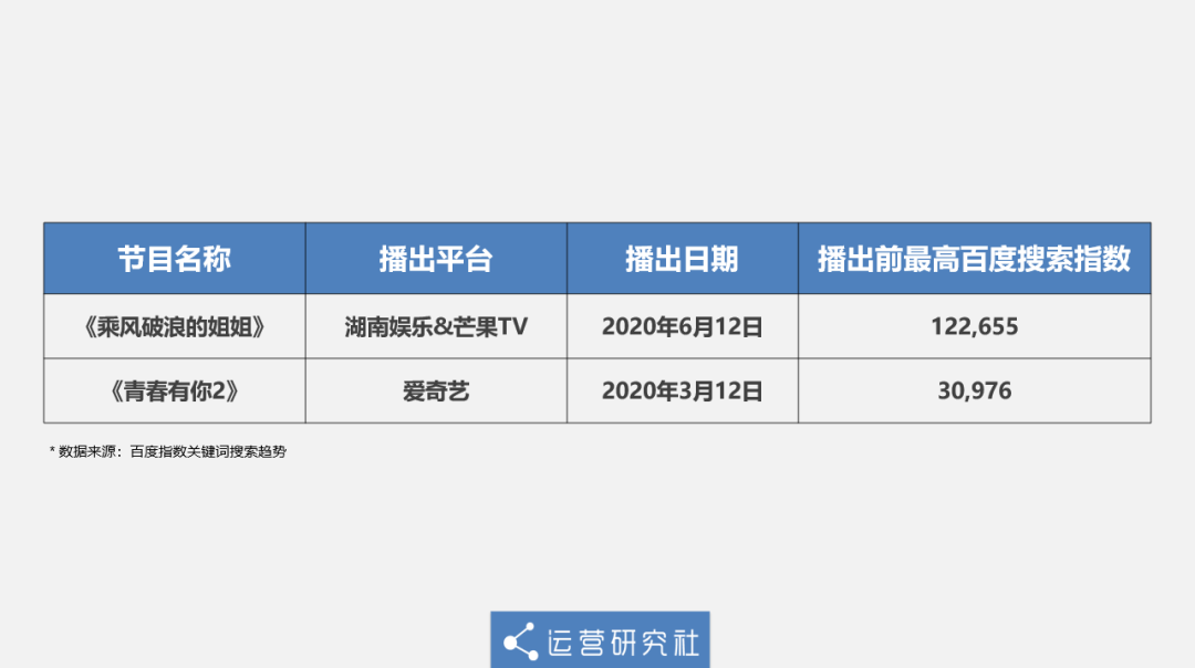 广告人干货库 《乘风破浪的姐姐》凭啥能火?深扒爆红综艺的运营套路-广告人干货库