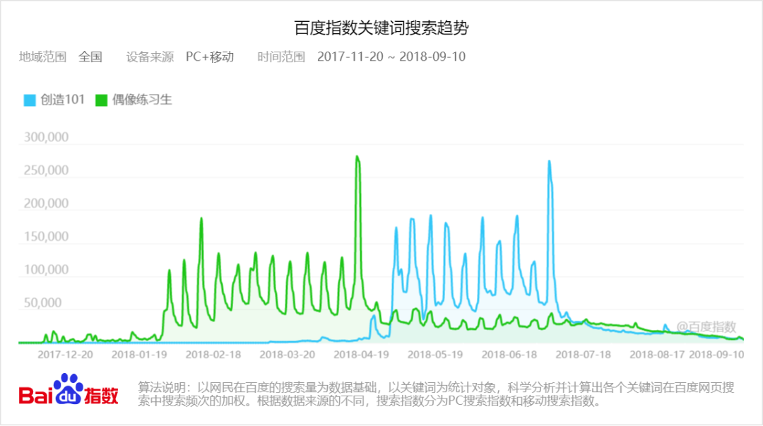广告人干货库 《乘风破浪的姐姐》凭啥能火?深扒爆红综艺的运营套路-广告人干货库