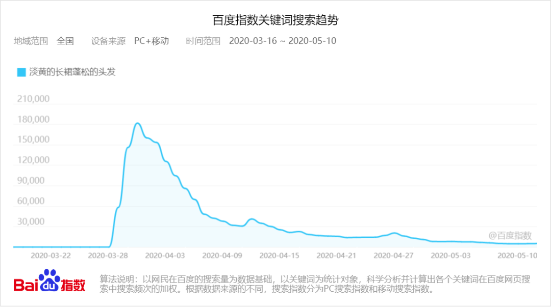 广告人干货库 《乘风破浪的姐姐》凭啥能火?深扒爆红综艺的运营套路-广告人干货库