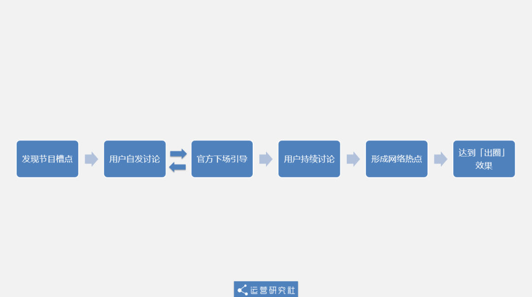 广告人干货库 《乘风破浪的姐姐》凭啥能火?深扒爆红综艺的运营套路-广告人干货库
