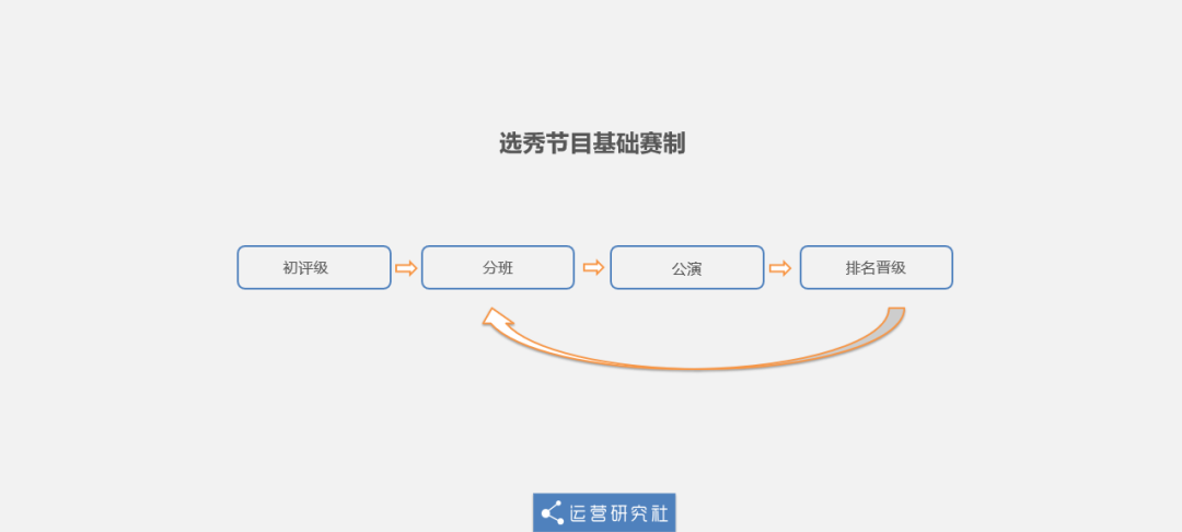 广告人干货库 《乘风破浪的姐姐》凭啥能火?深扒爆红综艺的运营套路-广告人干货库