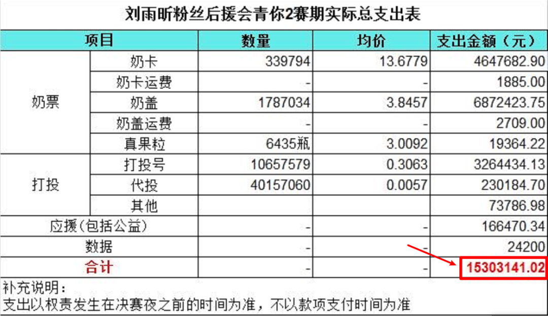 广告人干货库 《乘风破浪的姐姐》凭啥能火?深扒爆红综艺的运营套路-广告人干货库