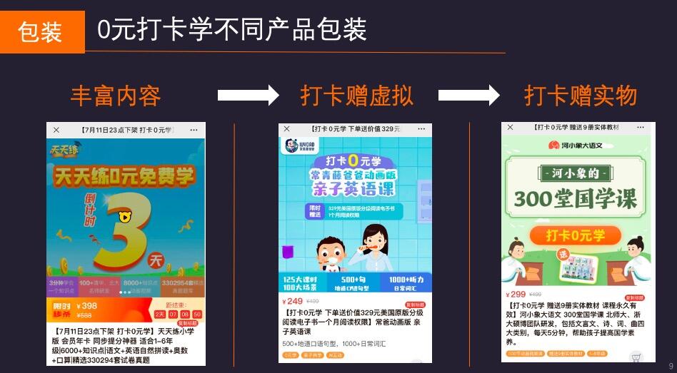 方案库 打卡0元学/日售3万单/营收1000万,如何打造爆款教育分销产品?-广告人干货库