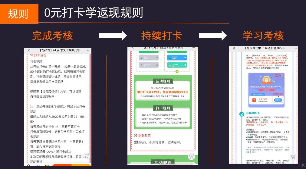 方案库 打卡0元学/日售3万单/营收1000万,如何打造爆款教育分销产品?-广告人干货库