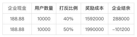 方案库 打卡0元学/日售3万单/营收1000万,如何打造爆款教育分销产品?-广告人干货库
