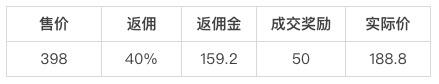 方案库 打卡0元学/日售3万单/营收1000万,如何打造爆款教育分销产品?-广告人干货库
