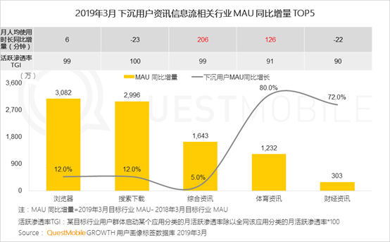 方案库 下沉市场的内容型产品:广阔天地,大有作为-广告人干货库