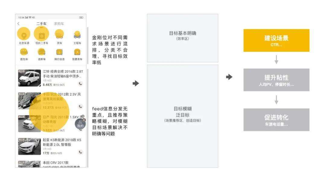 方案库 设计沉思录 | 如何通过场景化设计提升商业收入-广告人干货库