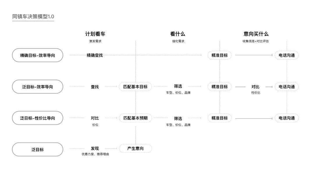 方案库 设计沉思录 | 如何通过场景化设计提升商业收入-广告人干货库