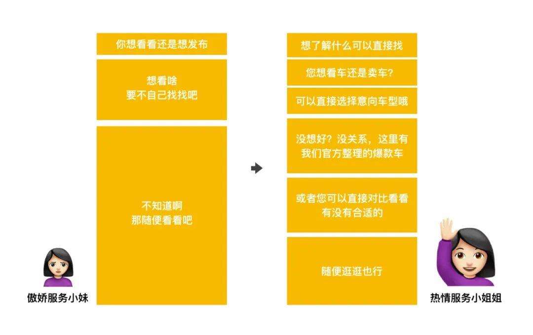 方案库 设计沉思录 | 如何通过场景化设计提升商业收入-广告人干货库