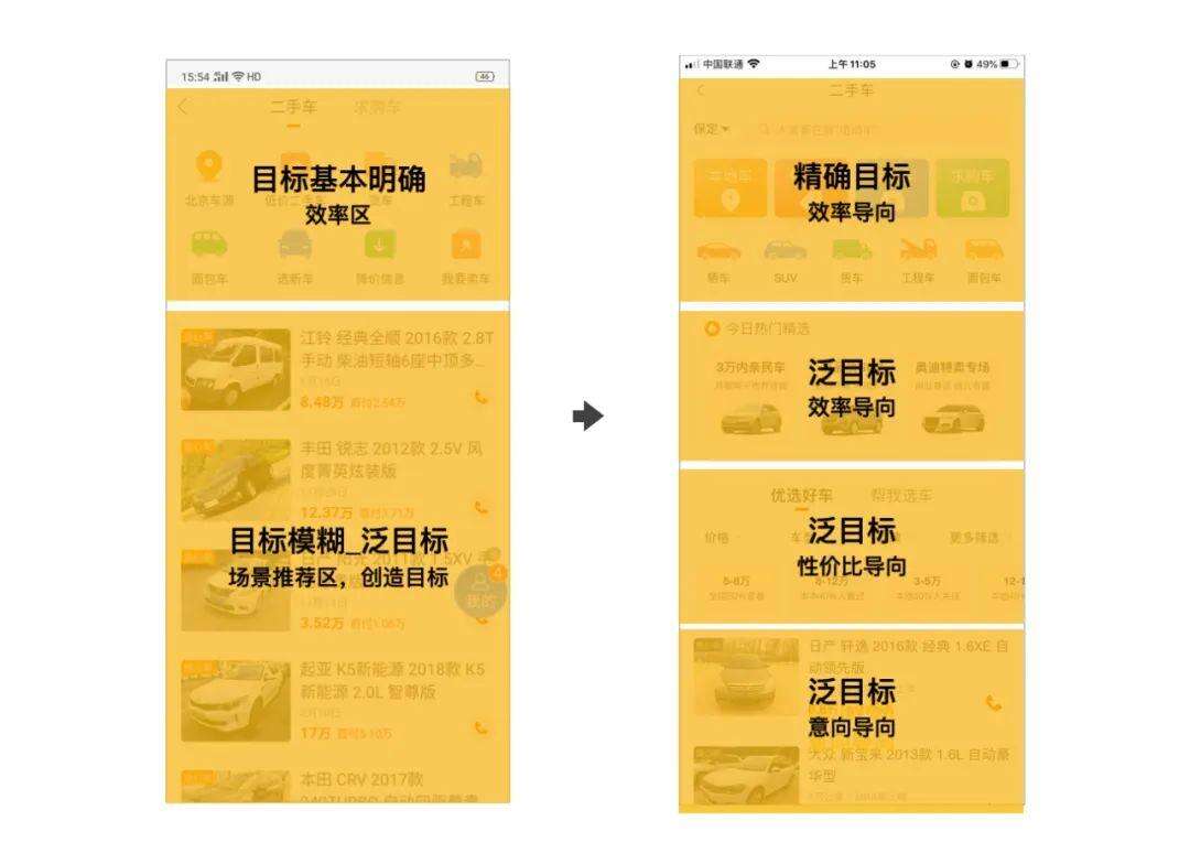方案库 设计沉思录 | 如何通过场景化设计提升商业收入-广告人干货库
