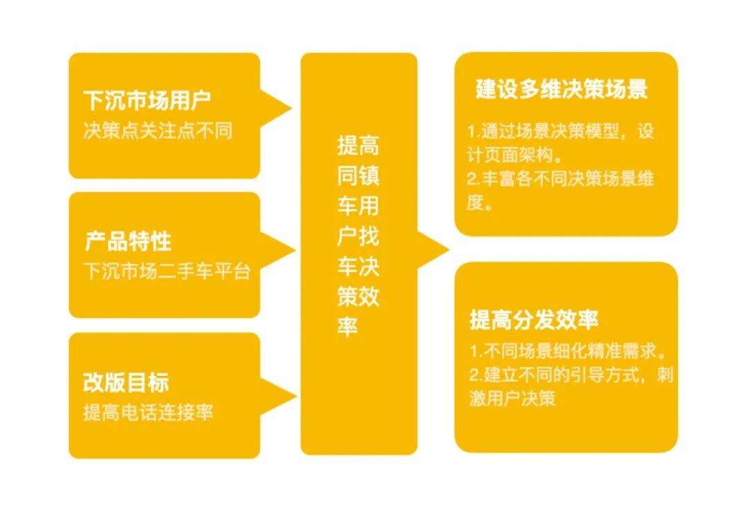 方案库 设计沉思录 | 如何通过场景化设计提升商业收入-广告人干货库