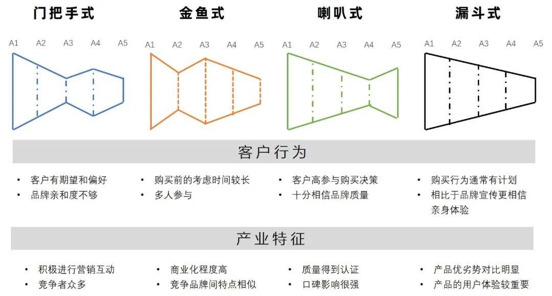 方案库 乘法思维,解开增长翻倍的逻辑(总篇)-广告人干货库