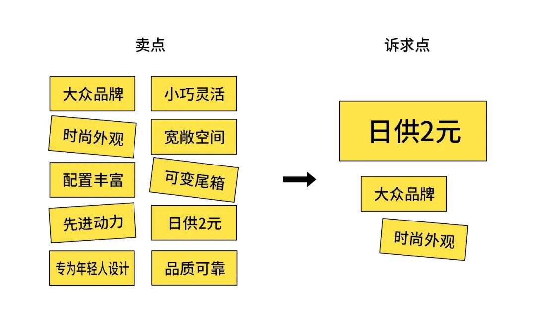 方案库 创意设计公式,真正适合设计师的设计公式-广告人干货库