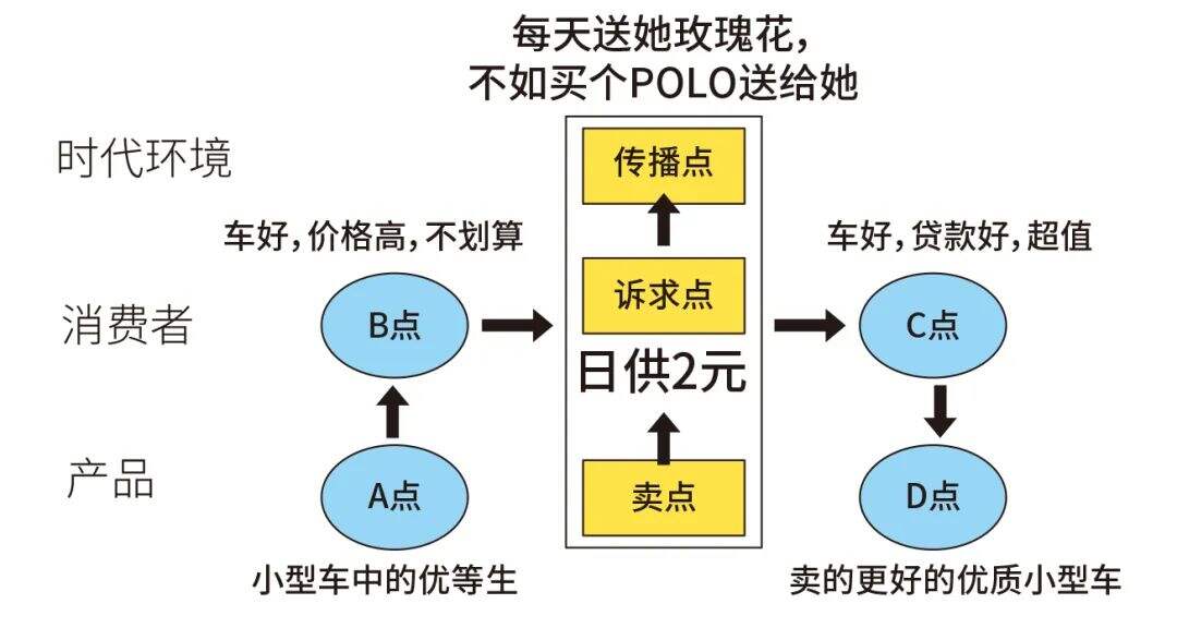 方案库 创意设计公式,真正适合设计师的设计公式-广告人干货库