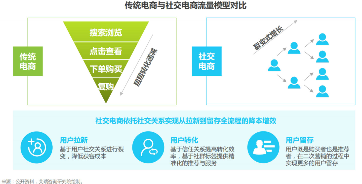 方案库 爱库存:社交电商黑马的崛起之路-广告人干货库