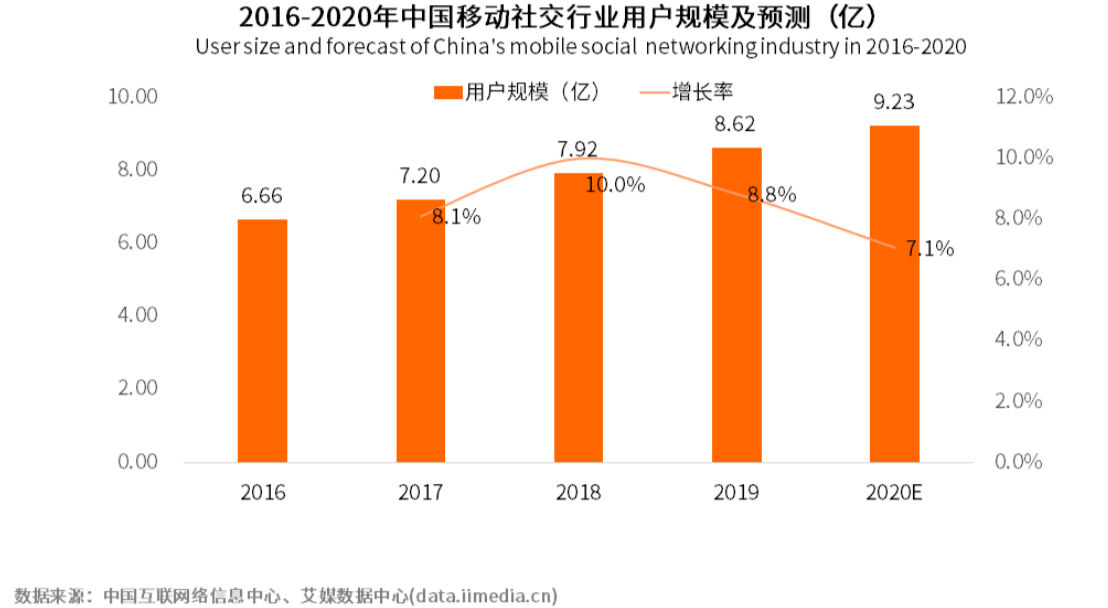 方案库 爱库存:社交电商黑马的崛起之路-广告人干货库