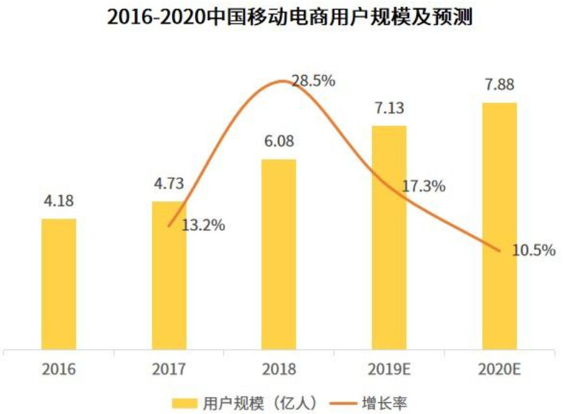 方案库 爱库存:社交电商黑马的崛起之路-广告人干货库