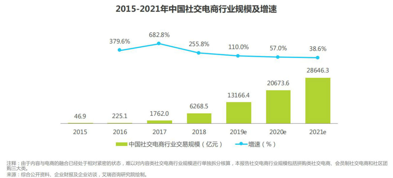 方案库 爱库存:社交电商黑马的崛起之路-广告人干货库