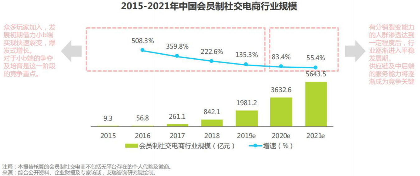 方案库 爱库存:社交电商黑马的崛起之路-广告人干货库