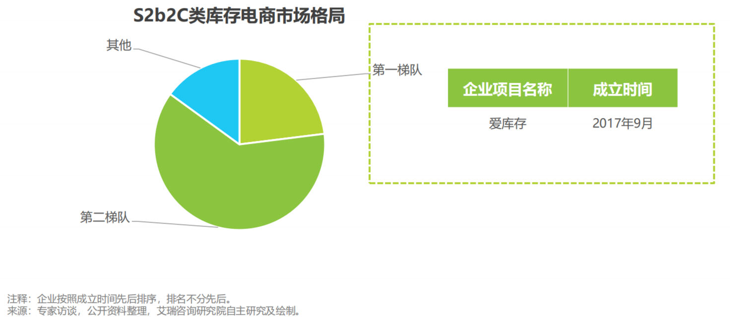 方案库 爱库存:社交电商黑马的崛起之路-广告人干货库