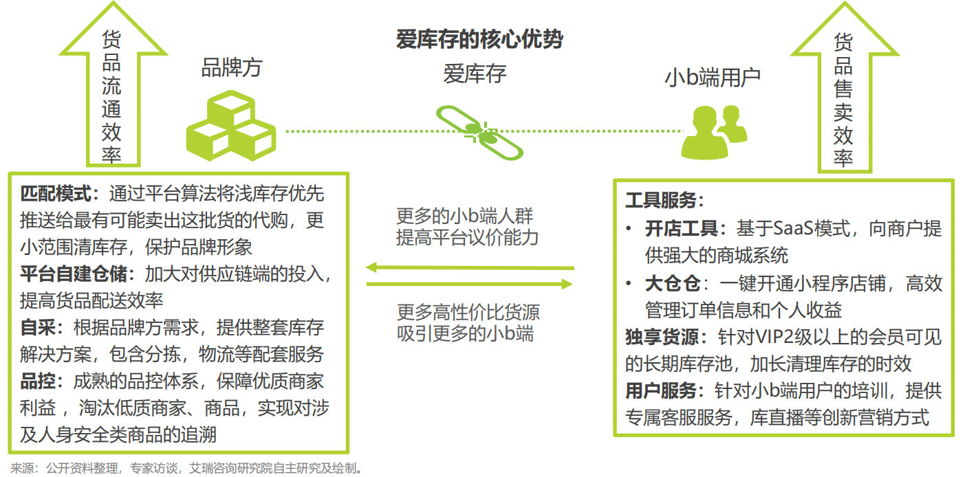 方案库 爱库存:社交电商黑马的崛起之路-广告人干货库
