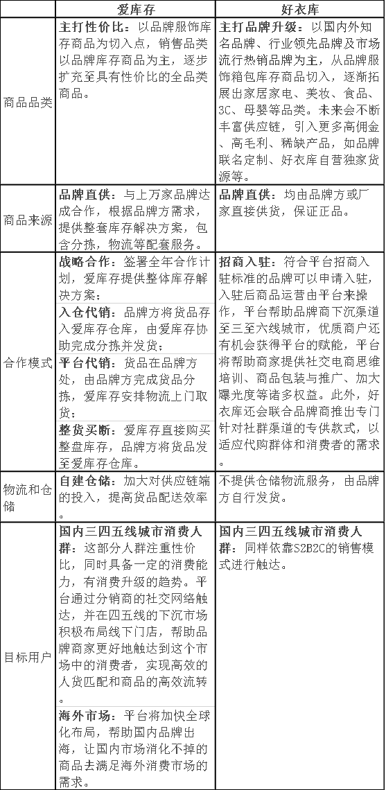 方案库 爱库存:社交电商黑马的崛起之路-广告人干货库