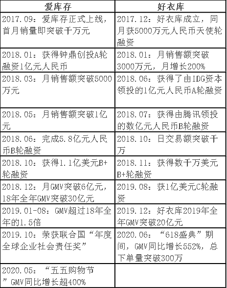 方案库 爱库存:社交电商黑马的崛起之路-广告人干货库