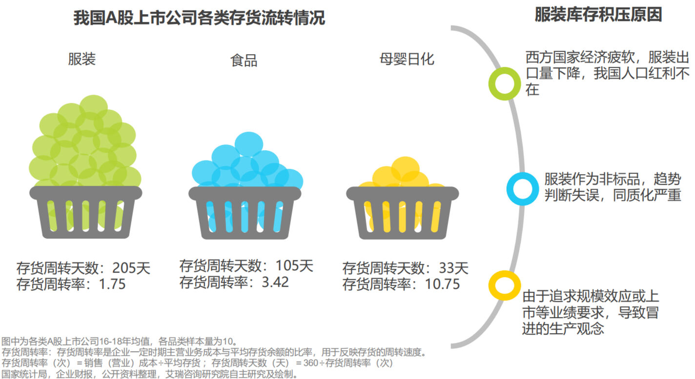 方案库 爱库存:社交电商黑马的崛起之路-广告人干货库
