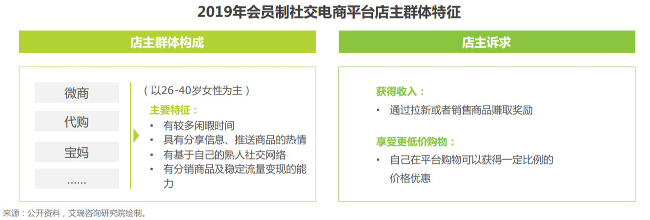 方案库 爱库存:社交电商黑马的崛起之路-广告人干货库
