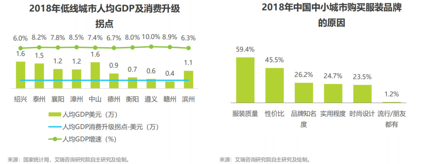 方案库 爱库存:社交电商黑马的崛起之路-广告人干货库