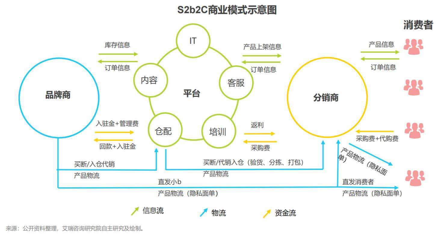 方案库 爱库存:社交电商黑马的崛起之路-广告人干货库