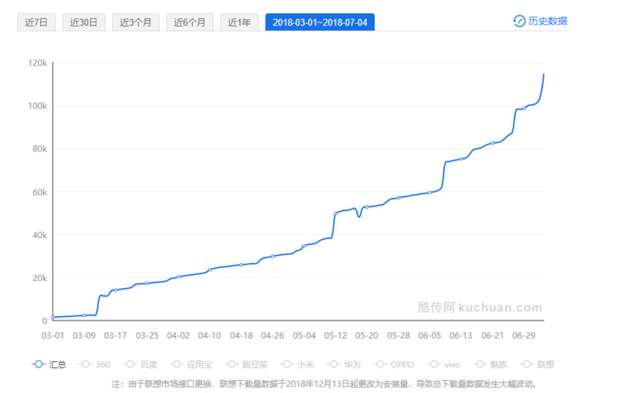 方案库 爱库存:社交电商黑马的崛起之路-广告人干货库