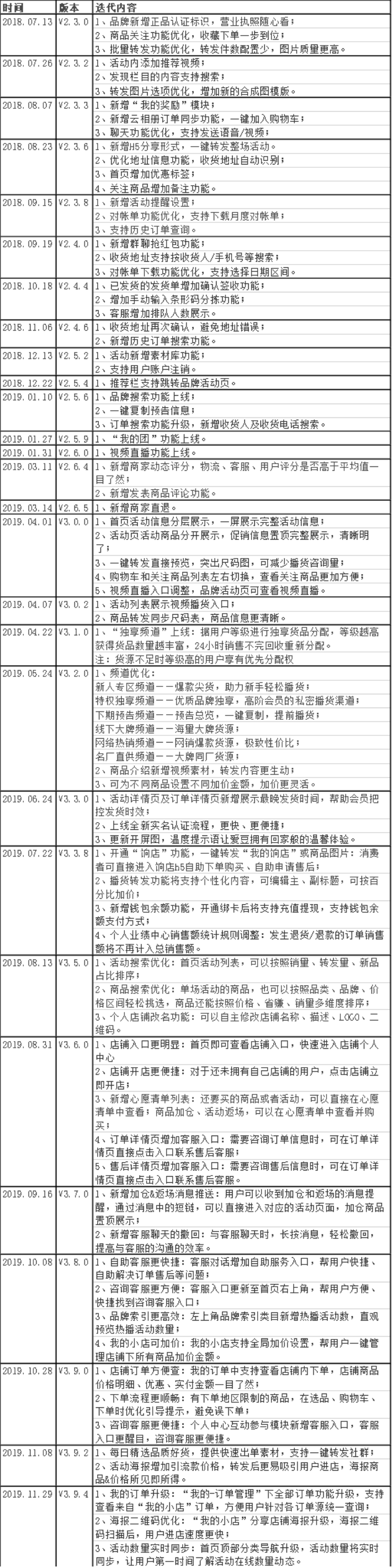 方案库 爱库存:社交电商黑马的崛起之路-广告人干货库