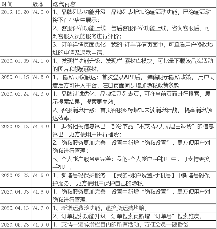 方案库 爱库存:社交电商黑马的崛起之路-广告人干货库