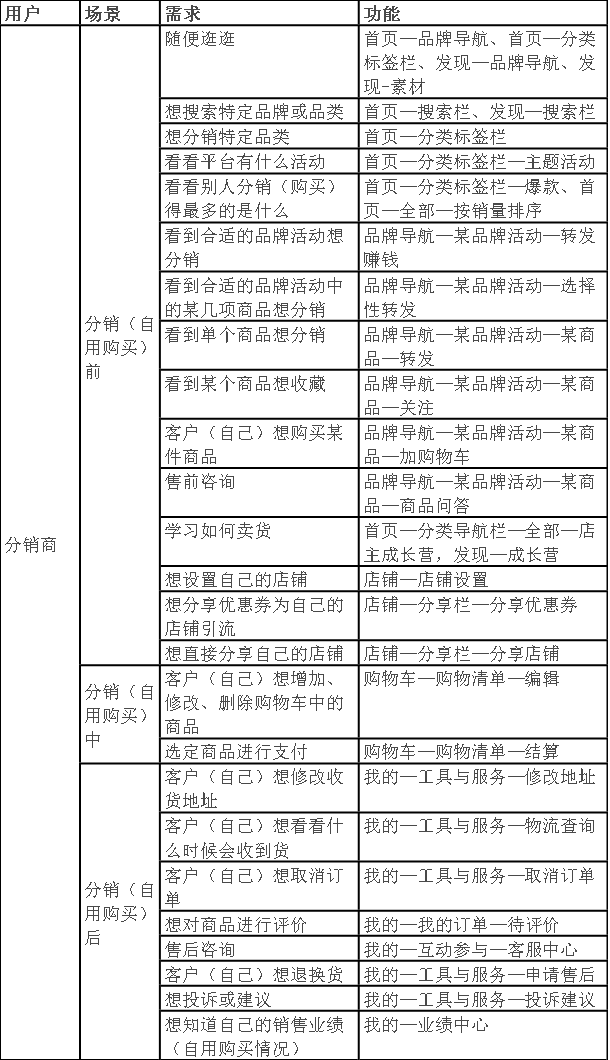 方案库 爱库存:社交电商黑马的崛起之路-广告人干货库