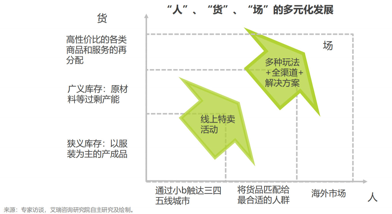 方案库 爱库存:社交电商黑马的崛起之路-广告人干货库