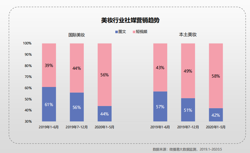 方案库 2020年美妆行业营销下半年怎么玩?-广告人干货库