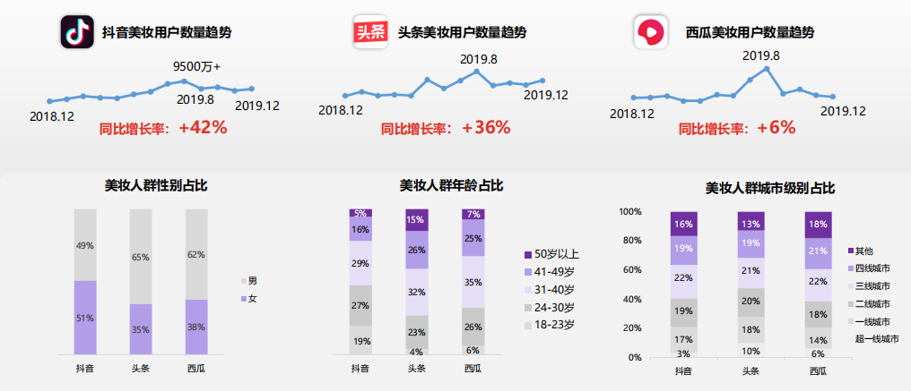 方案库 2020年美妆行业营销下半年怎么玩?-广告人干货库