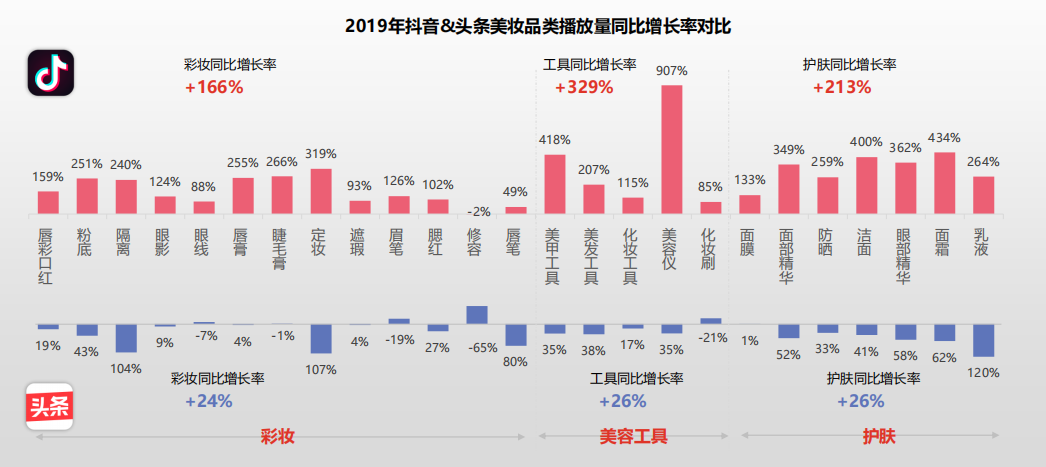 方案库 2020年美妆行业营销下半年怎么玩?-广告人干货库