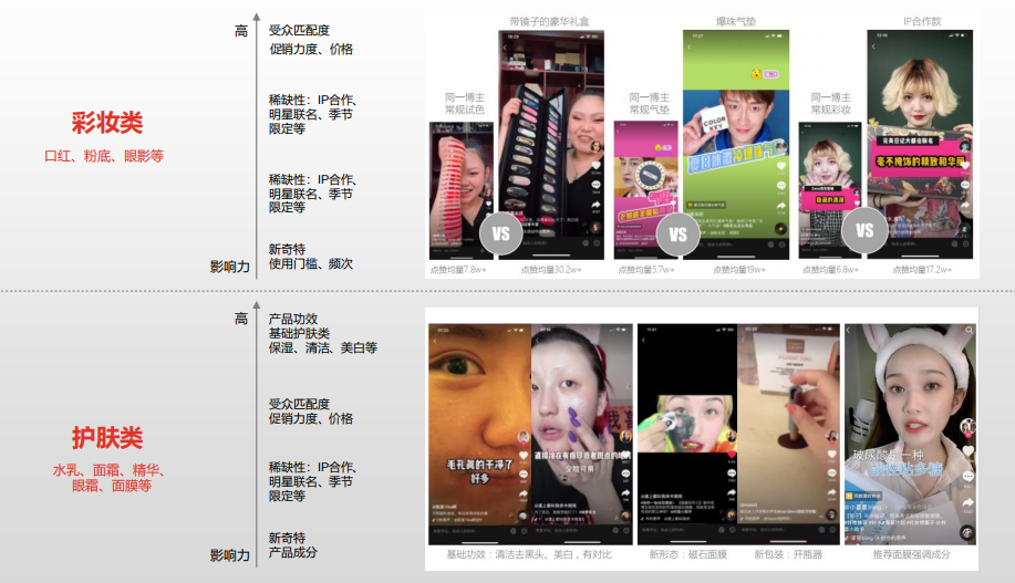 方案库 2020年美妆行业营销下半年怎么玩?-广告人干货库