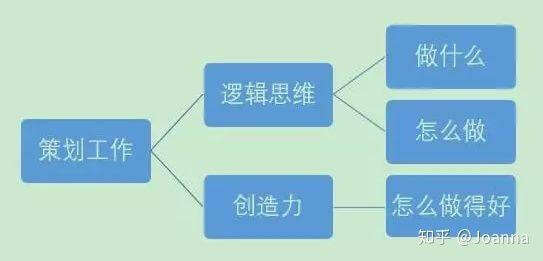 方案库 如何策划一场成功漂亮的活动策划?-广告人干货库