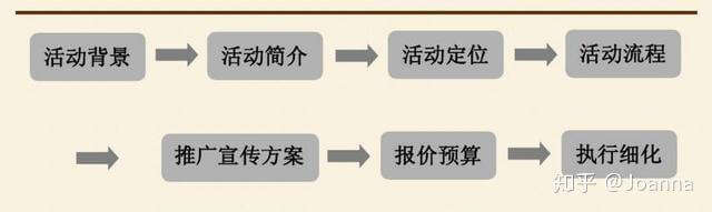 方案库 如何策划一场成功漂亮的活动策划?-广告人干货库